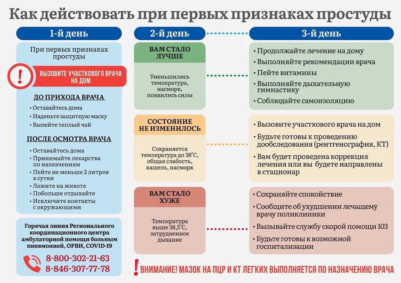 Уголок Здоровья — ДЕТСКИЙ САД 